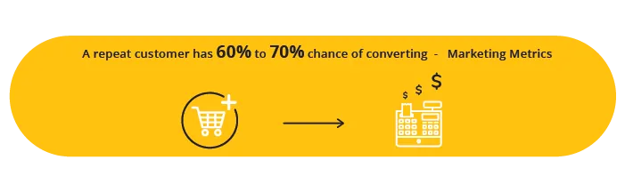 Three Reasons To Invest In a Loyalty Rewards Program | Invest in a Customer Rewards Program