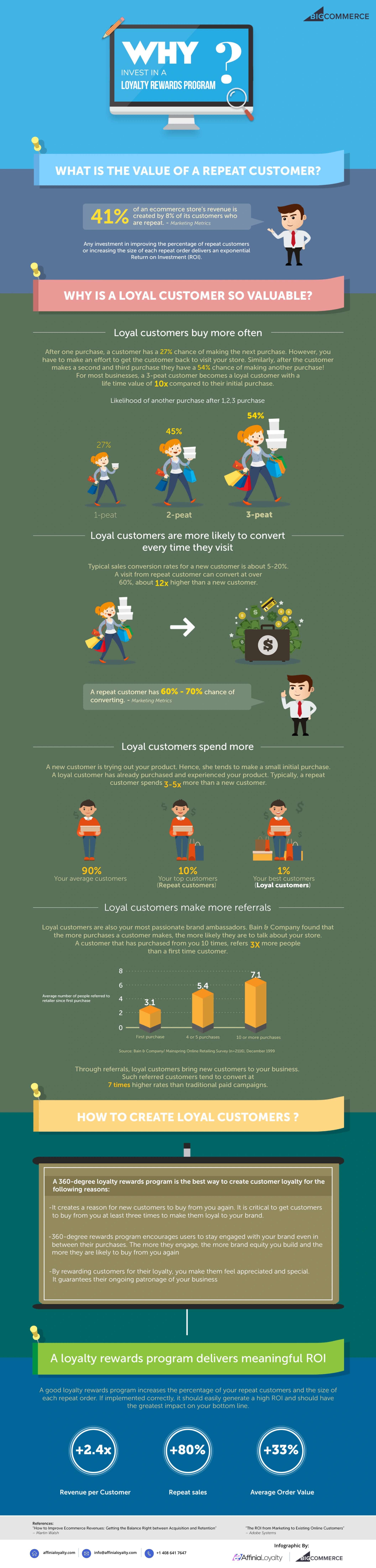 Three Reasons To Invest In a Loyalty Rewards Program | Invest in a Customer Rewards Program