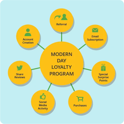 Expedia+ Rewards: An In-Depth Analysis |