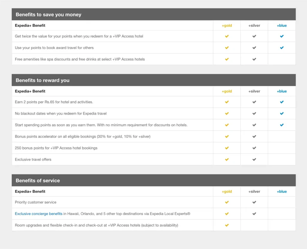 Expedia+ Rewards: An In-Depth Analysis |