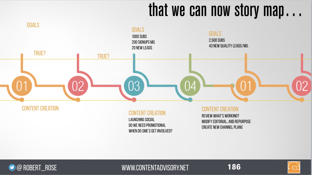 Empower Your Customers To Tell Their Story |