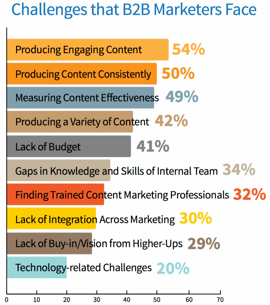 Understanding How Loews Hotels Perfects The Customer Journey |