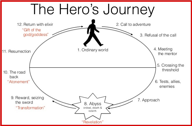 5 Powerful Brand Storytelling Tips For Marketers |