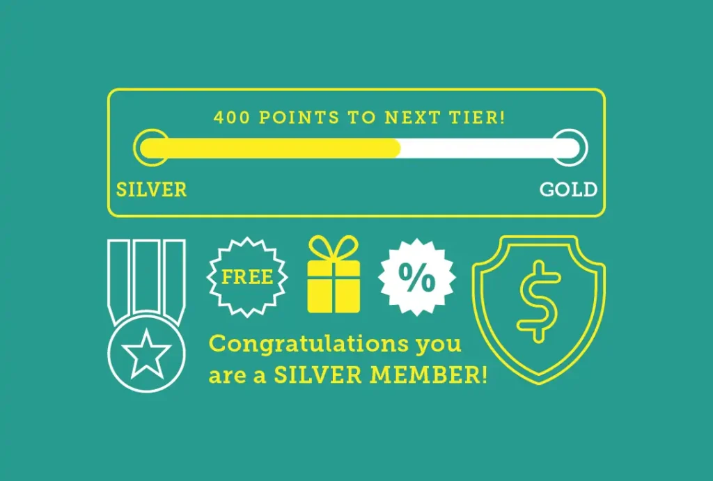 Enhance Your Rewards Program With These 4 Customer Loyalty Strategies |