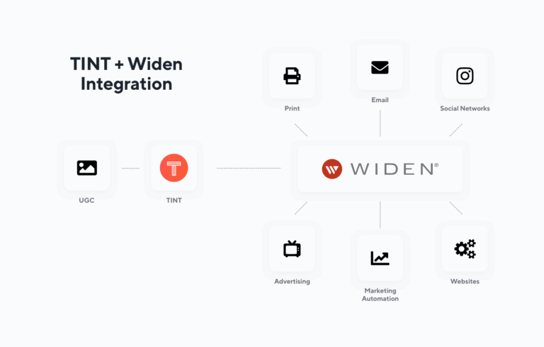 TINT-Widen-Integration-Chart