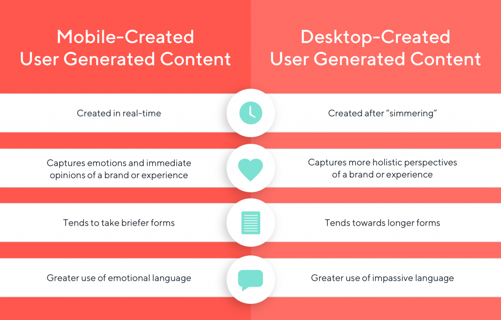 Emotional Language in UGC: Desktop vs. Mobile |
