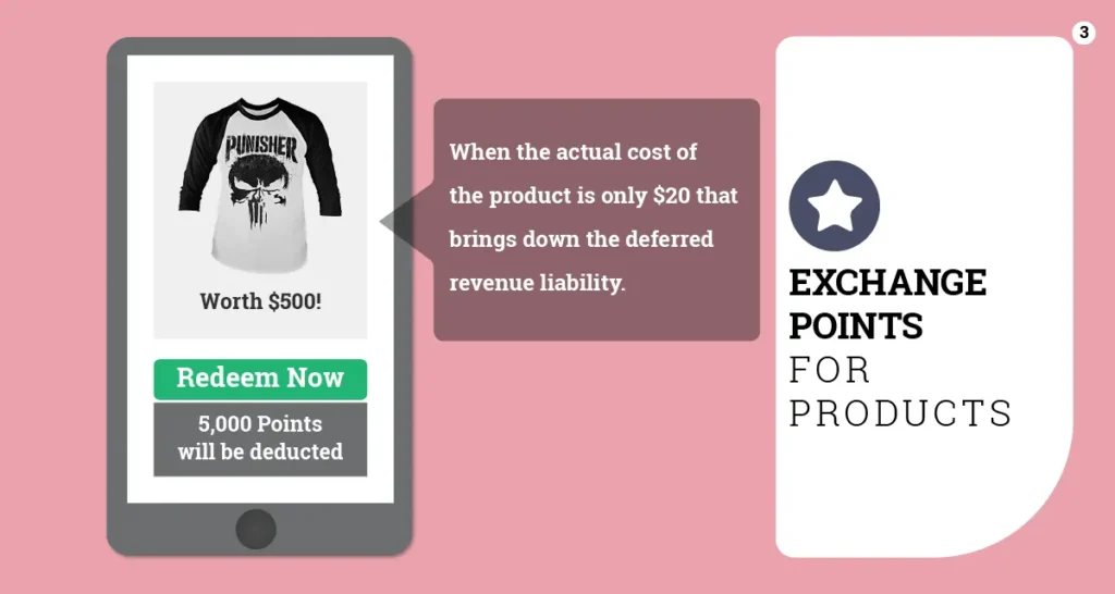 5 Strategies to Minimize Loyalty Rewards Programs Liability With Examples |