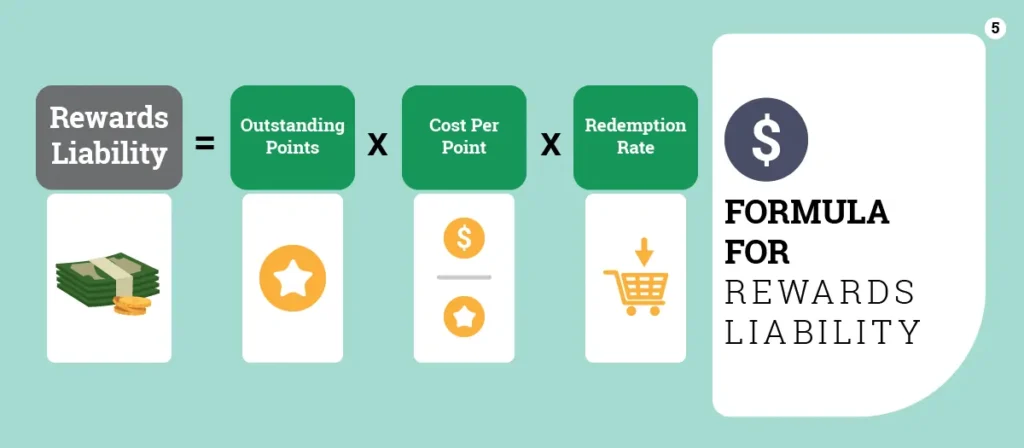 5 Strategies to Minimize Loyalty Rewards Programs Liability With Examples |