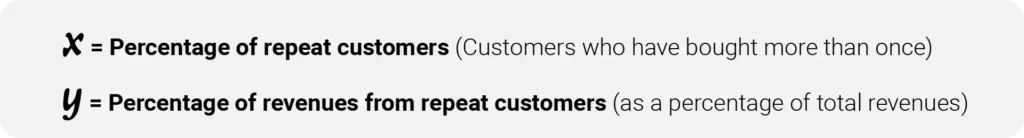 How to Get Repeat Customers for Repeat Business ? |