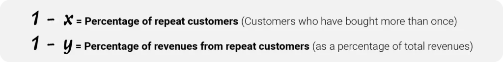 How to Get Repeat Customers for Repeat Business ? |