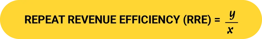 How to Get Repeat Customers for Repeat Business ? |