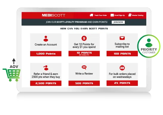 Can TrueLoyal's Loyalty Program Help Businesses Establish a Loyal Customer Base? |
