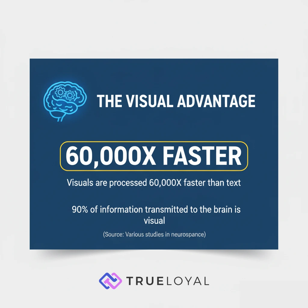 Visual Content Marketing-Customer Loyalty