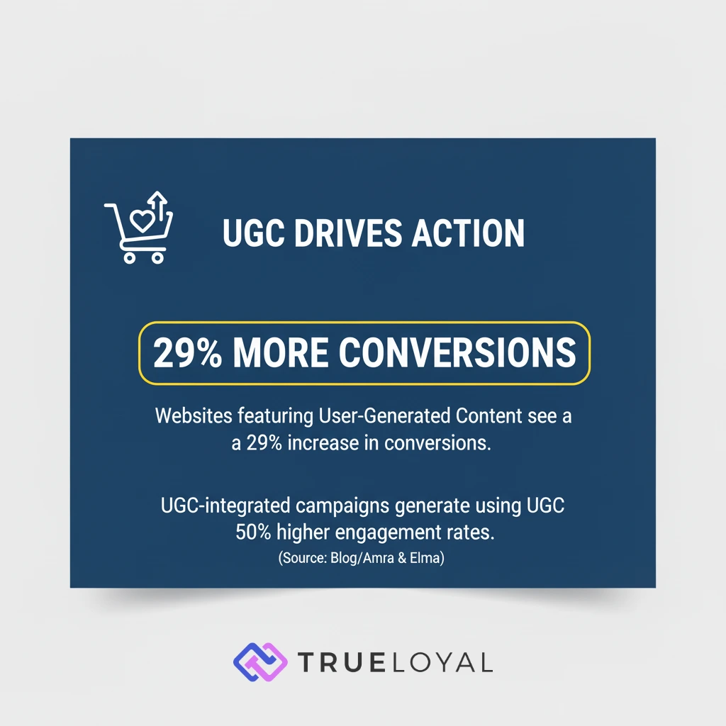 Visual Content Marketing for Sales