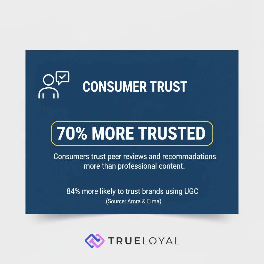 Visual Content Marketing