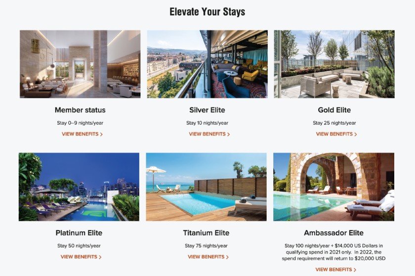 Augment Loyalty with Tier-Based Loyalty Programs |
