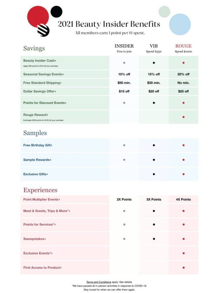 Augment Loyalty with Tier-Based Loyalty Programs |