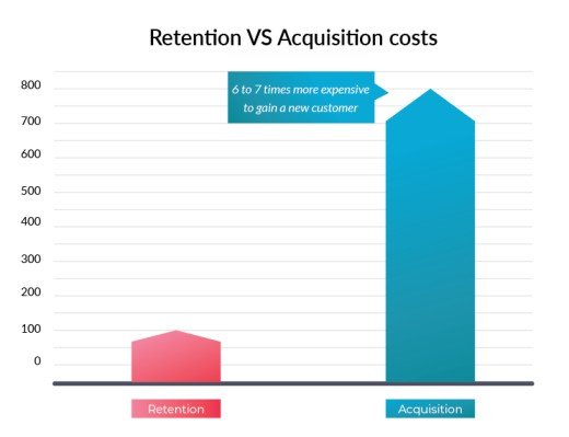 Augment Loyalty with Tier-Based Loyalty Programs |