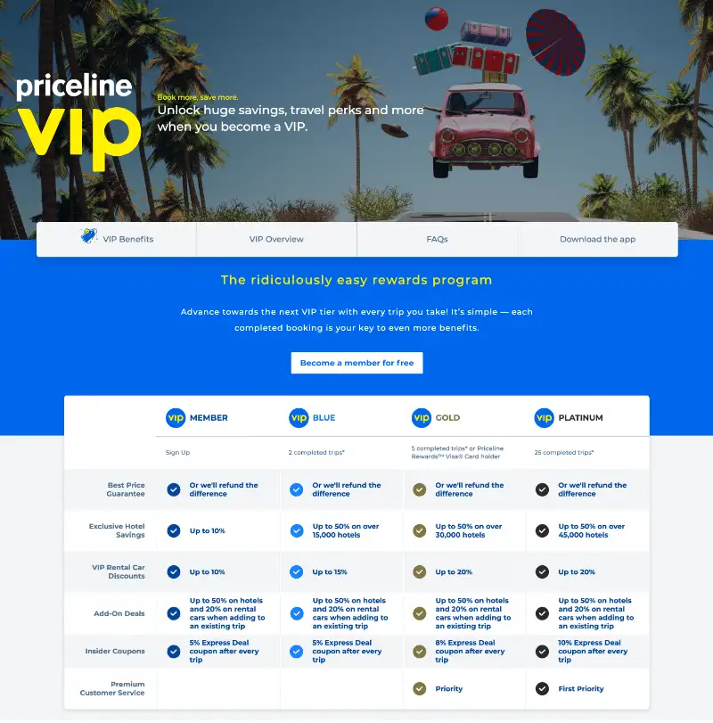 Best Hospitality and Travel Loyalty Rewards Programs to Create an Adventurous Customer Experience |