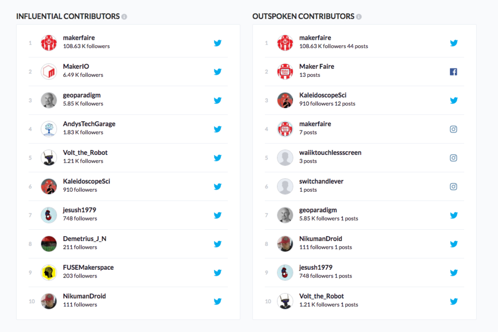 Maker Media Unites Makers with TrueLoyal |