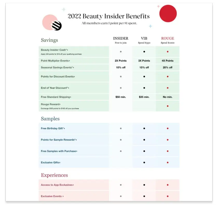 Revamp Your Loyalty Program to Match Customer Expectations |