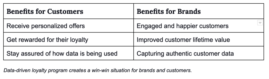 An Ideal Loyalty Program Is Incomplete Without Deep Data Analytics |