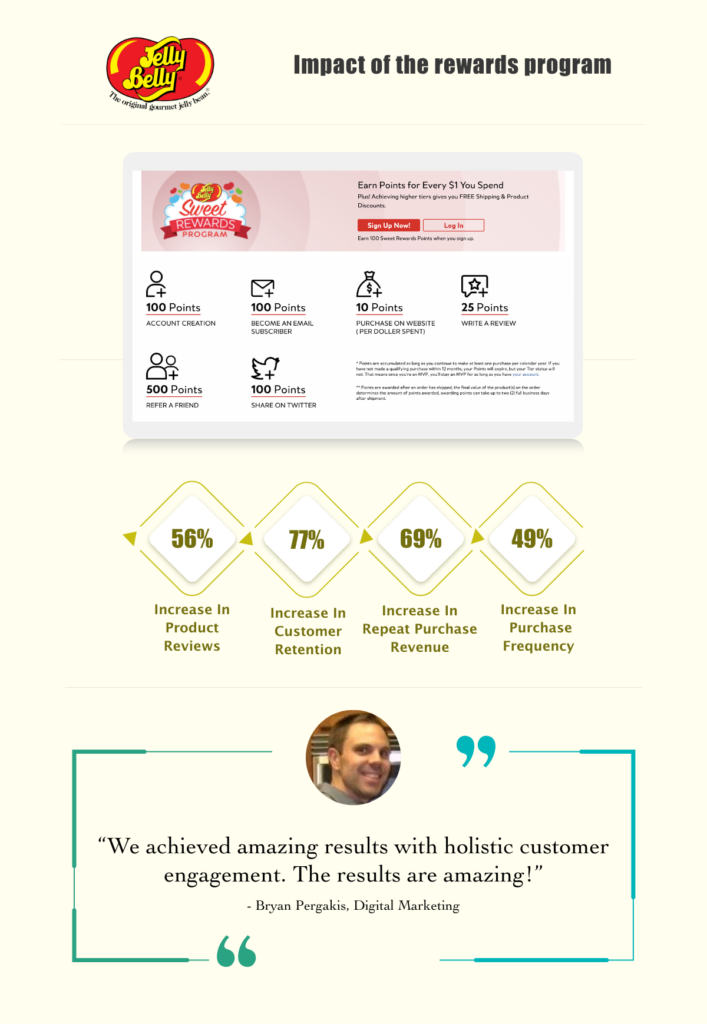 How to Turn Customers into Brand Advocates With Social Loyalty Programs | How to Turn Customers into Brand Advocates