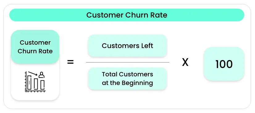 7 Crucial Customer Loyalty Program Metrics to Monitor Your Program Performance |