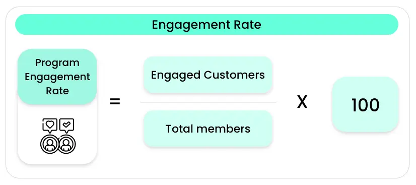 7 Crucial Customer Loyalty Program Metrics to Monitor Your Program Performance |
