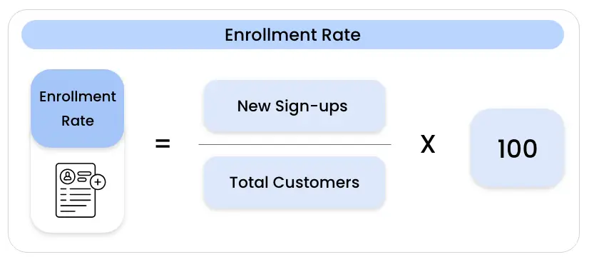 7 Crucial Customer Loyalty Program Metrics to Monitor Your Program Performance |
