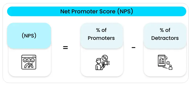 7 Crucial Customer Loyalty Program Metrics to Monitor Your Program Performance |