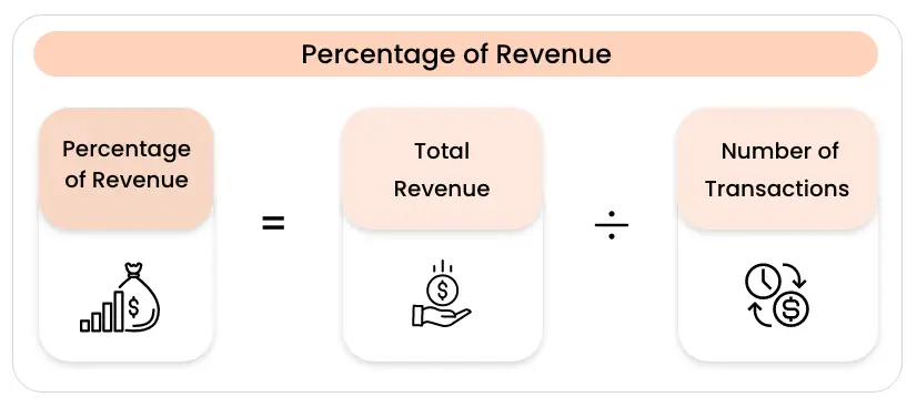 7 Crucial Customer Loyalty Program Metrics to Monitor Your Program Performance |