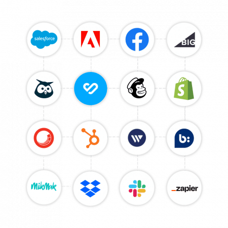TrueLoyal intergrations, including Salesforce, Adobe, Facebook, Big Commerce, Hootsuite, Bynder, Hootsuite, Shopify, Hubspot, Wieden, Woo Commerce, Bazaarvoice, Dropbox, Slack, Zapier, MikMak