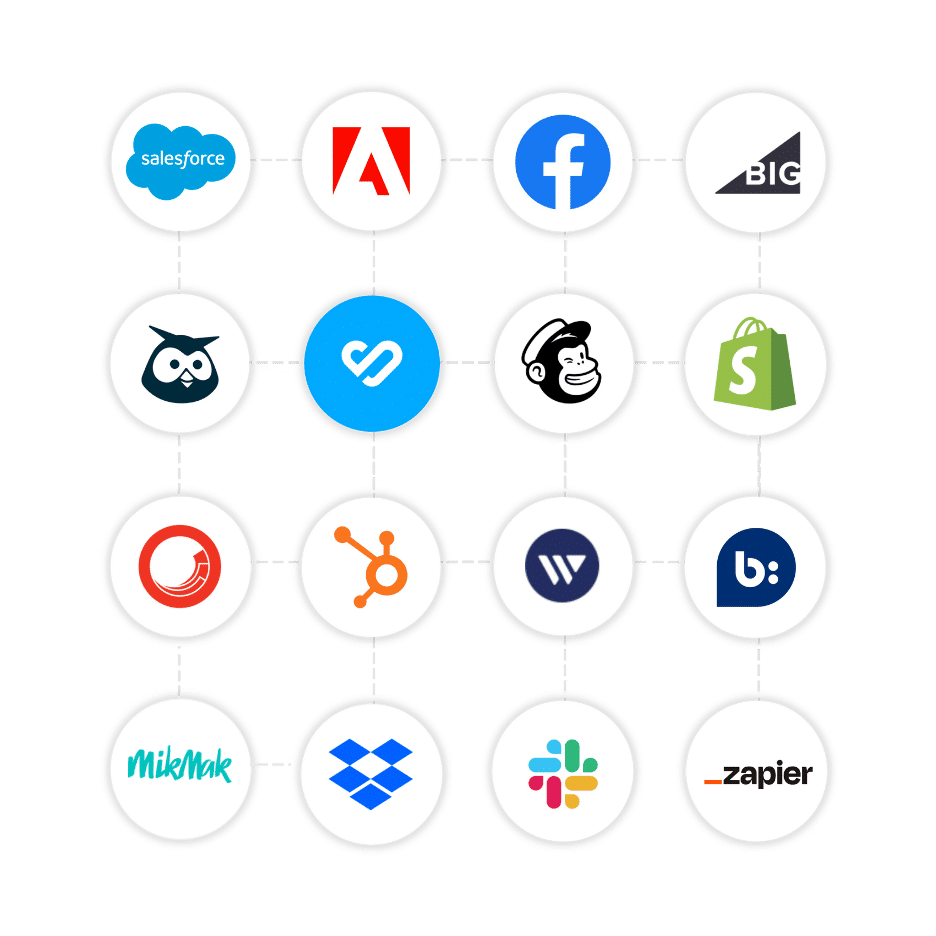 Logos of tech platforms that TrueLoyal integrates with