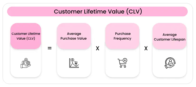 7 Crucial Customer Loyalty Program Metrics to Monitor Your Program Performance |