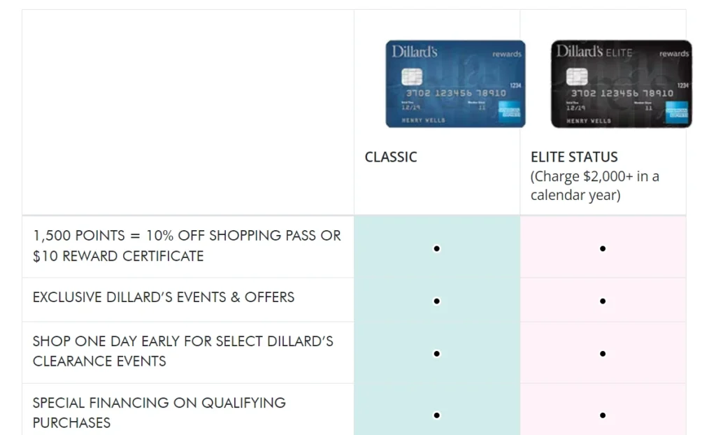 5 Customer Loyalty Program Mistakes and How to Avoid Them |