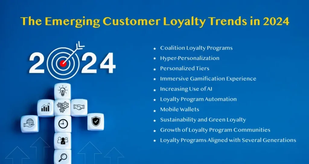Customer Loyalty and Rewards Programs Highlights From 2023 and Loyalty Trends for 2024 |