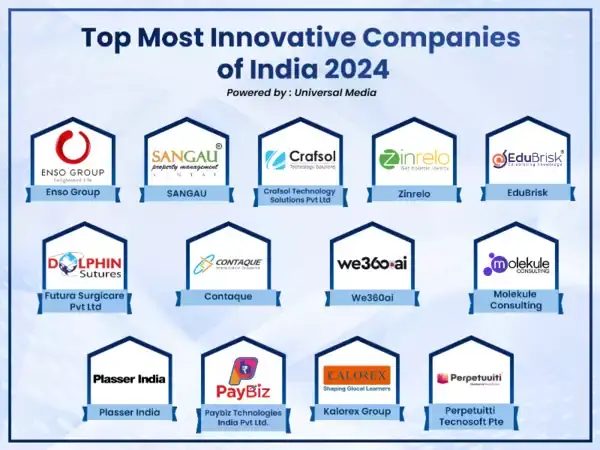 TrueLoyal Recognized as One of the Top Most Innovative Companies of India in 2024 by Times of India |