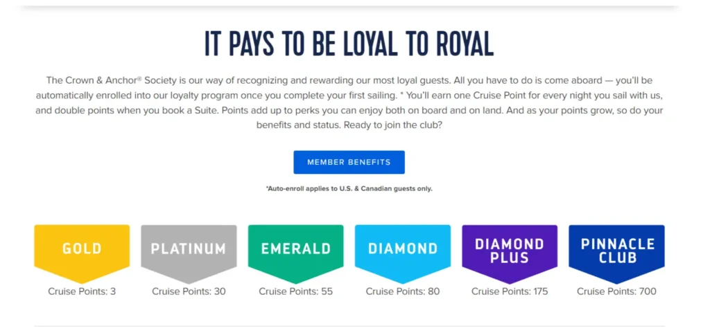 Best Cruise Loyalty Programs to Sail With Success |