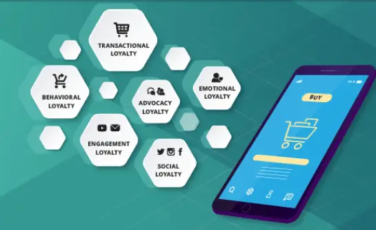 Types of customer loyalty for 360 degree engagement |