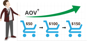 Why think of a customer loyalty program |