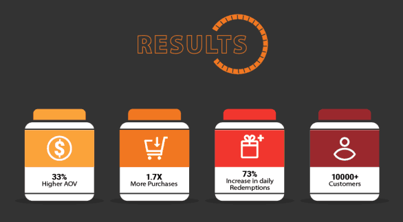 Featured-Image_Predator-Nutrition-Infographic