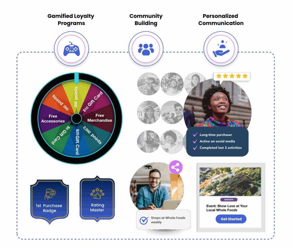 VTEX | VTEX Loyalty Program Integration