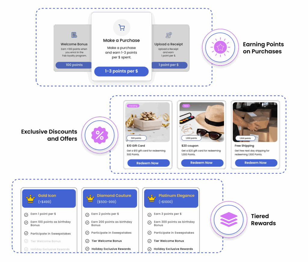 VTEX | VTEX Loyalty Program Integration