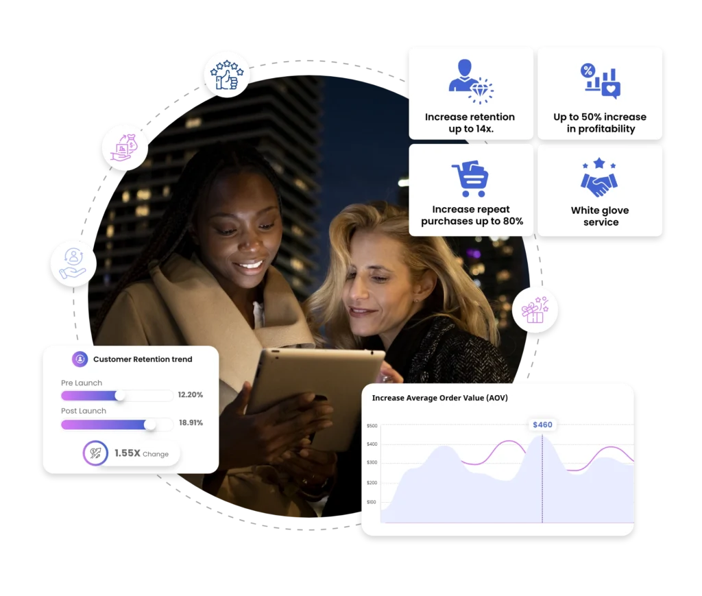 Integration Benefits