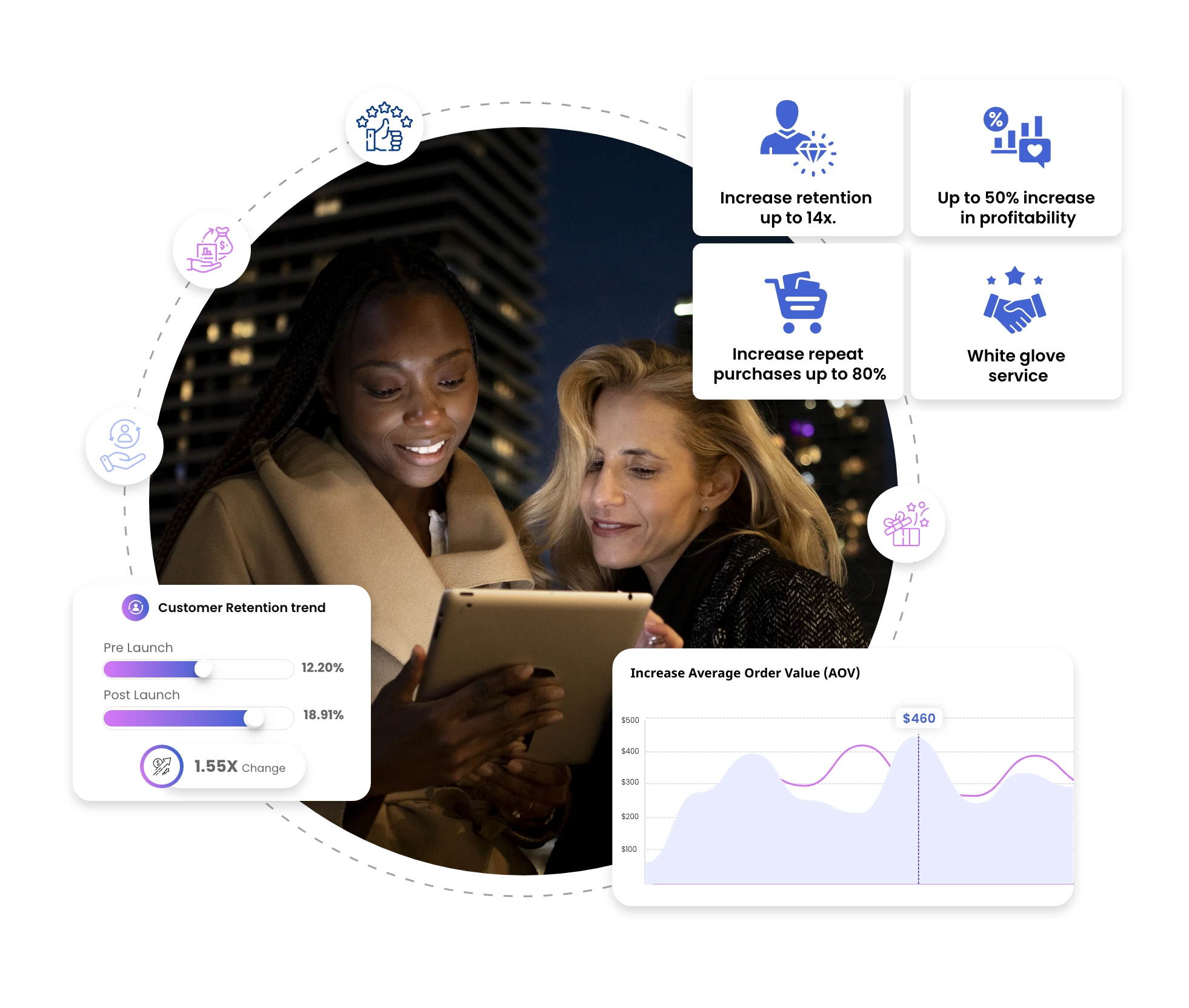 Integration Benefits