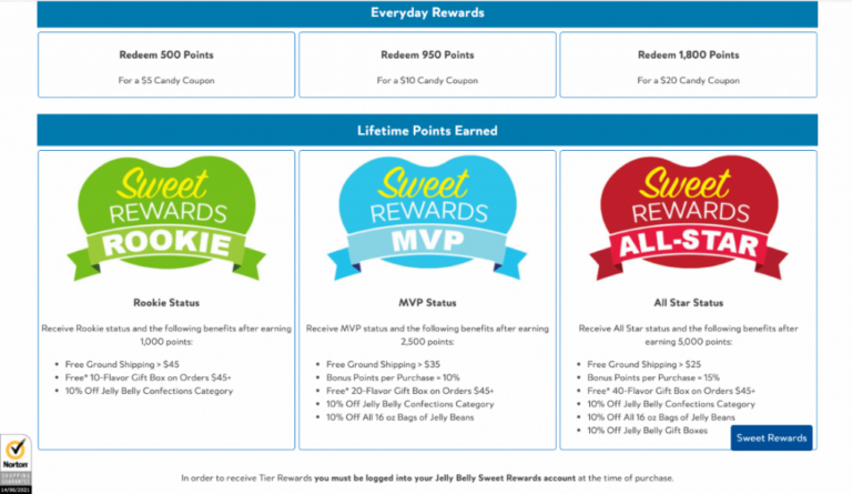 Jelly-Belly-rewards-tiers-1024x593
