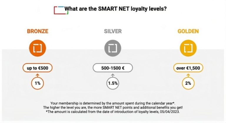 Kesko-Loyalty-program-showcase-1-768x417