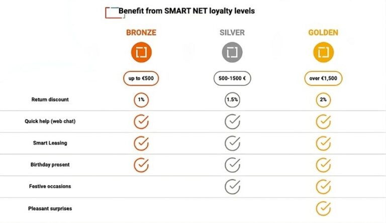 Kesko-Loyalty-program-showcase-2