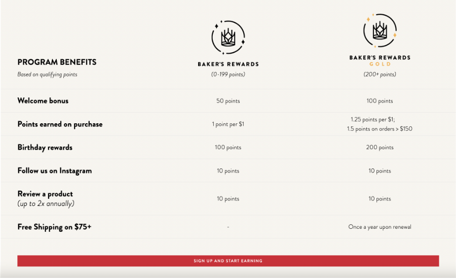 King Arthur Baking Company |